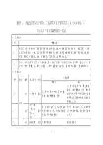 部分药品名称剂型调整规范一览表-福建省人力资源和社会保障