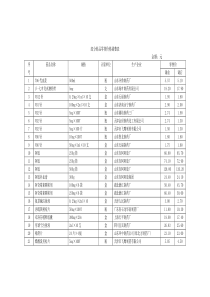 部分药品零售价格调整表