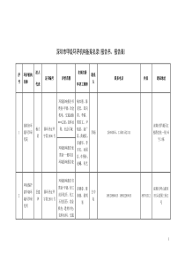 深圳市甲级环评机构备案名录(报告书、报告表)