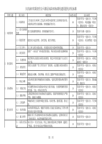 基层站队HSE标准化建设量化评比标准