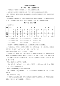 最新苏教版四年级数学下册知识整理