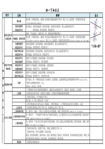 初一下册-数学知识点-江苏