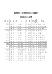 重庆市第四批全国老中医药专家学术经验继承工作指导老师的继承人