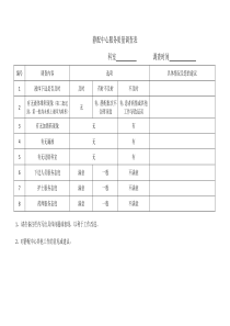 静配中心服务质量调查表