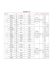 生化检验项目汇总