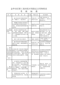 金华市区职工基本医疗保险定点零售药店