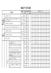(精益生产)精益生产工作计划表