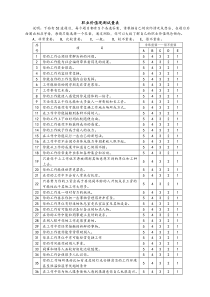 职业价值观测试量表(整理版)