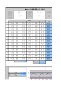 MSA稳定性分析实用版