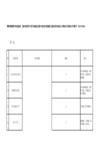 锡林郭勒盟中药房建设