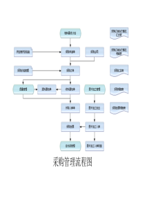 K3流程图