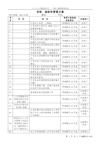 QET4.5.1-01目标、指标和管理方案完成情况检查表