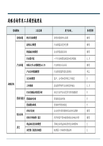 战略咨询工具梳理表