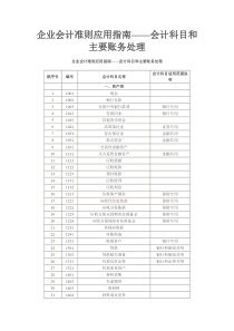 会计准则应用指南(会计科目)