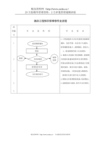 酒店工程部日常维修作业流程