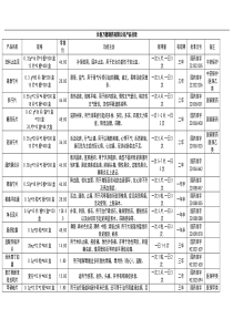 长春万德制药有限公司产品目录