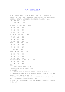 酒店工资结构方案表