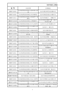 长沙市零售连锁药店目录