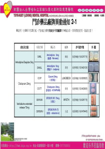 门诊药品厂牌异动通知