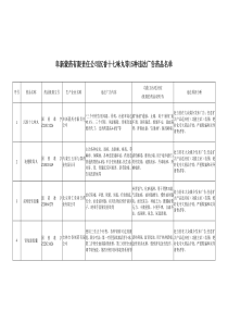 阜新蒙药有限责任公司沉香十七味丸等15种违法广告药品名单