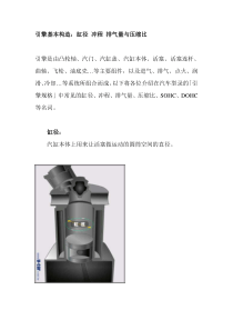 汽车基本结构与基础知识(附图