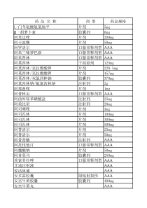 阿勒泰药品汇总