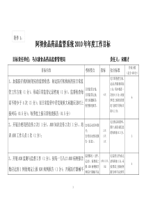 阿坝食品药品监管系统XXXX年年度工作目标