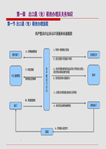 生产企业免抵退税实操课件2016