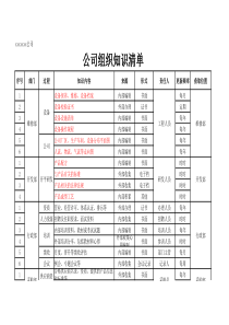 生产企业组织知识清单