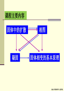 第3章 扩散