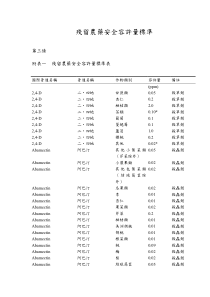 附表一残留农药安全容许量标准表