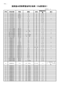 附表二：国家基本药物零售指导价格表(中成药部分)