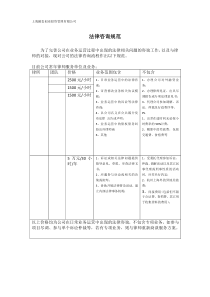 企业法律咨询规范