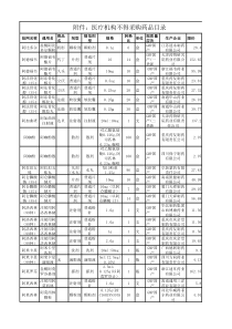 附件医疗机构不得采购药品目录