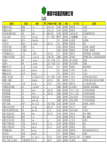 陕西华信医药有限公司产品目录（抗肿瘤）-