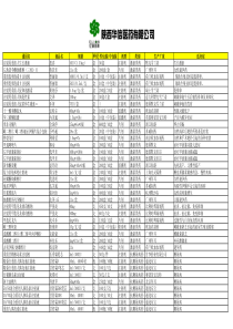 陕西华信医药有限公司产品目录（激素类皮肤科）-