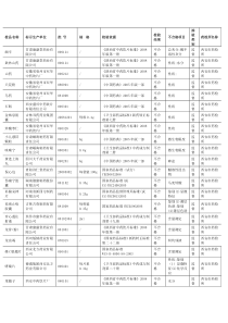 陕西省不合药品