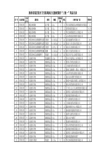 陕西省基层医疗卫生机构执行过渡政策的“三统一”药品目录XXXX229