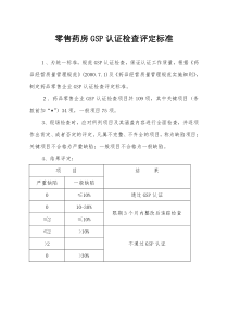 零售药房GSP认证检查评定标准