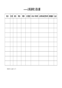 零售药房认证表格12份,拆零药品养护记录