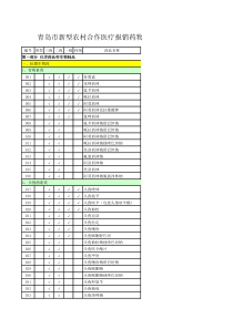青岛市新型农村合作医疗报销药物目录(XXXX版)