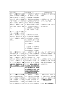 刑法修正案九新旧对比