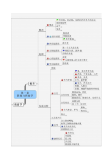 教综-教育学思维导图