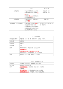 教综资料