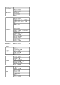 非处方药