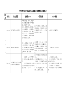 应急救援演练演习推演表