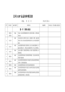 零售药店GSP项目自查