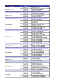 连锁经营门店培训课程目录