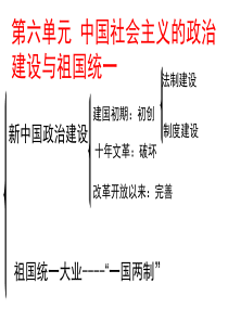 新第21课新中国的政治建设