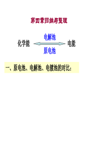 高中化学选修4课件第四章复习课